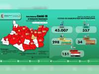 Update Corona Bojonegoro 6 Juli: ODP 29, PDP 4, Positif 151, Sembuh 45, Meninggal 17