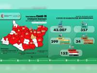Update Corona Bojonegoro 7 Juli: Tambah 1 Orang, Total Positif 152, Sembuh 45, Meninggal 17