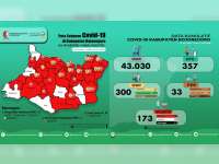 Update Corona Bojonegoro 10 Juli: ODP 27, PDP 3, Total Positif 173, Sembuh 58, Meninggal 17