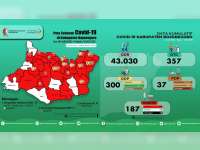 Update Corona Bojonegoro 13 Juli: Total Positif 187, Dirawat 97, Sembuh 72, Meninggal 18