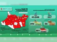 Update Corona Bojonegoro 14 Juli: Total Positif 201, Dirawat 108, Sembuh 74, Meninggal 19