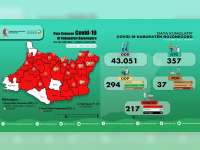 Update Corona Bojonegoro 15 Juli: Total Positif 217, Dirawat 118, Sembuh 80, Meninggal 19