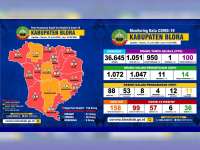 Update Corona Blora 16 Juli: Positif 99, Dirawat 57, Sembuh 36, Meninggal 6