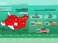 Update Corona Bojonegoro 16 Juli: Total Positif Tetap 217, Dirawat 117, Sembuh 80, Meninggal 20