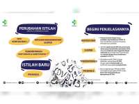 Pemkab Bojonegoro Resmi Gunakan Istilah Baru dalam Pelaporan Data Covid-19