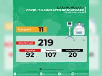 Hari ini 27 Orang Confirm Covid-19 di Bojonegoro Sembuh, Kasus Confirm Baru 2 Orang