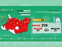 Update Corona Bojonegoro 18 Juli: Confirm 219, Dirawat 91, Sembuh 107, Meninggal 21