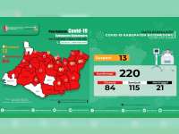 Update Corona Bojonegoro 19 Juli: Confirm 220, Dirawat 84, Sembuh 115, Meninggal 21