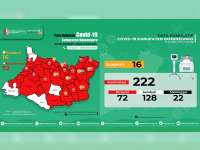 Update Corona Bojonegoro 20 Juli: Confirm 222, Dirawat 72, Sembuh 128, Meninggal 22