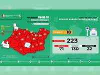 Update Corona Bojonegoro 21 Juli: Confirm 223, Dirawat 71, Sembuh 130, Meninggal 22