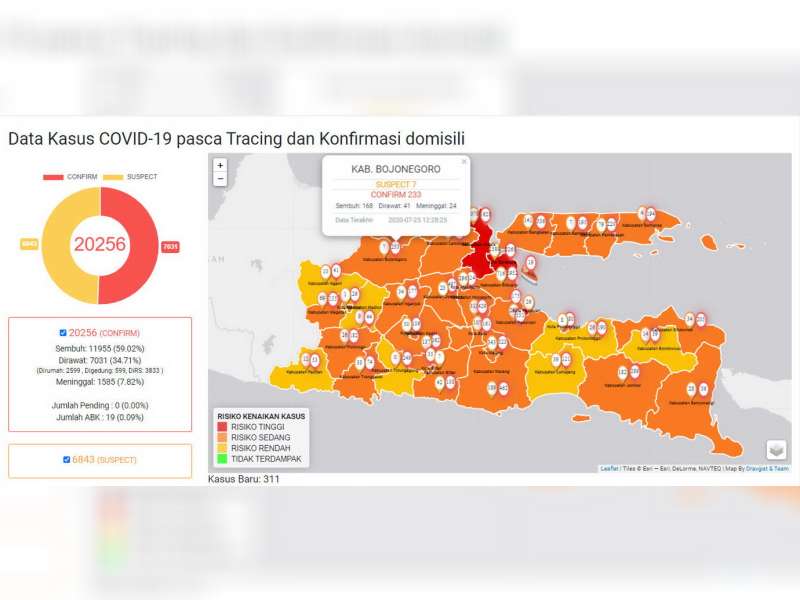 Hari Ini Confirm Covid-19 di Bojonegoro Sembuh 2 Orang, Kasus Baru 2 Orang