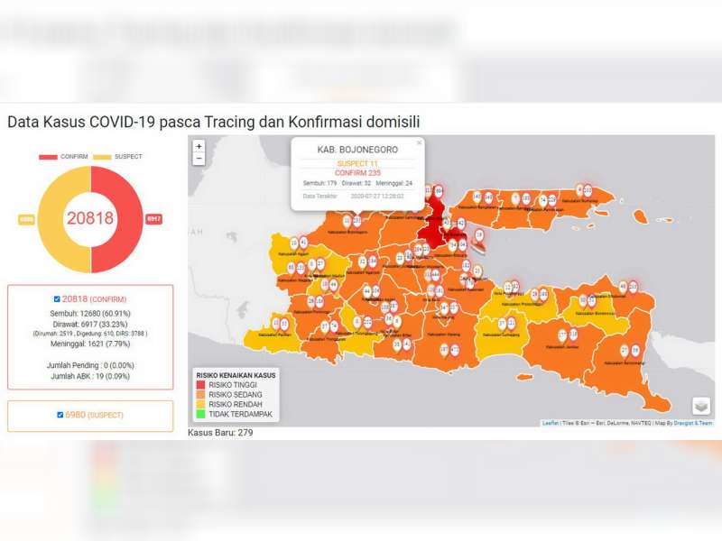 Kembali, Hari Ini Confirm Covid-19 di Bojonegoro Sembuh 11 Orang, Kasus Baru 2 Orang