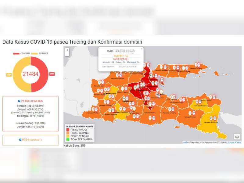Hari Ini Confirm Covid-19 di Bojonegoro Sembuh 2 Orang, Kasus Baru 2, Meninggal 1