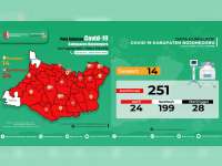 Update Corona Bojonegoro 4 Agustus: Confirm 251, Dirawat 24, Sembuh 199, Meninggal 28