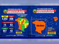 4 Kecamatan di Kabupaten Blora, Masuk Zona Hijau Covid-19
