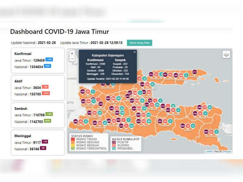 Update Corona Bojonegoro 28 Februari: 2.189 Positif, 54 Dirawat, 2.009 Sembuh, 126 Meninggal