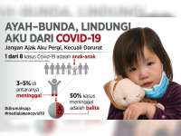 Varian Baru COVID-19 Jadi Ancaman bagi Anak-anak dan Remaja