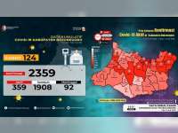 Rekor Baru, Kasus Positif COVID-19 di Kabupaten Bojonegoro Hari ini Tambah 139 Orang