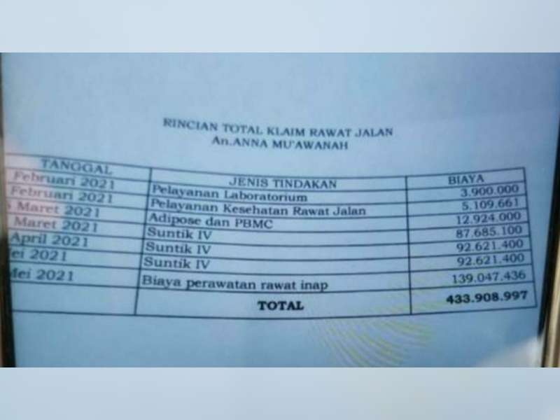 Viral, Tagihan Perawatan Bupati Bojonegoro Anna Mu'awanah Capai Ratusan Juta, Ini Faktanya