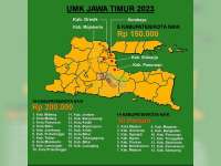 Meski Naik, UMK Bojonegoro Tahun 2023 Masih di Bawah Tuban dan Lamongan