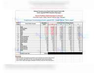 Berikut ini Estimasi Perolehan Kursi, Pemilu Legislatif DPRD Kabupaten Bojonegoro Dapil 6