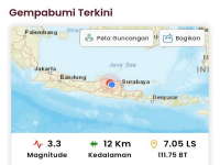 Gempabumi Tektonik 3,3 Magnitudo Dirasakan di Bojonegoro