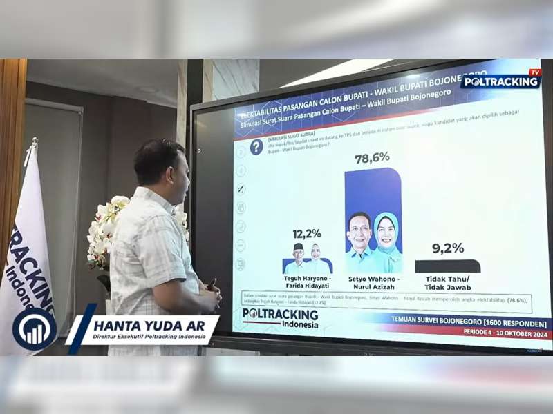 Hasil Survei Poltracking Indonesia, Siapa Unggul di Pilkada Bojonegoro 2024?