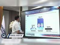 Hasil Survei Poltracking Indonesia, Siapa Unggul di Pilkada Bojonegoro 2024?