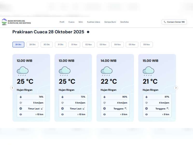 Prakiraan Cuaca Kabupaten Bojonegoro, Selasa 28 Oktober 2025
