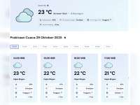 Prakiraan Cuaca Kabupaten Bojonegoro, Rabu 29 Oktober 2025