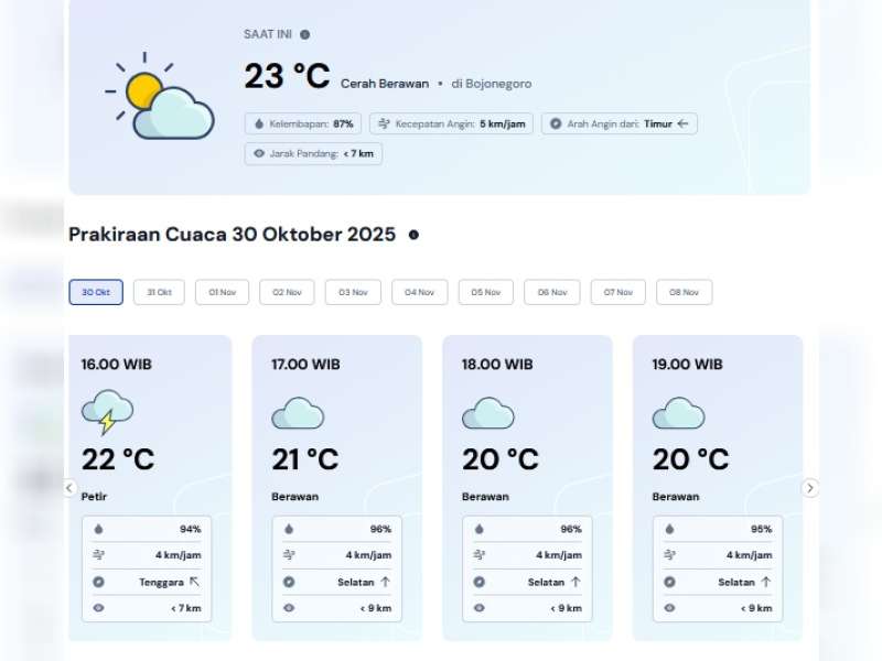 Prakiraan Cuaca Kabupaten Bojonegoro, Kamis 30 Oktober 2025