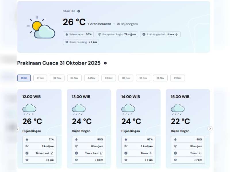Prakiraan Cuaca Kabupaten Bojonegoro, Jumat 31 Oktober 2025