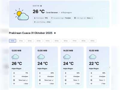 Prakiraan Cuaca Kabupaten Bojonegoro, Jumat 31 Oktober 2025