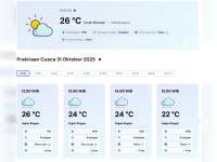 Prakiraan Cuaca Kabupaten Bojonegoro, Jumat 31 Oktober 2025