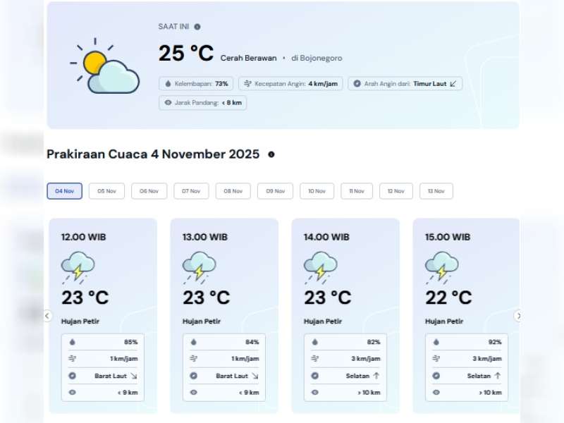 Prakiraan Cuaca Kabupaten Bojonegoro. Selasa, 04 November 2025