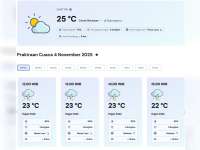 Prakiraan Cuaca Kabupaten Bojonegoro. Selasa, 04 November 2025