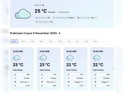 Prakiraan Cuaca Kabupaten Bojonegoro, Rabu, 05 November 2025
