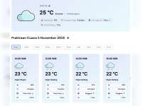 Prakiraan Cuaca Kabupaten Bojonegoro, Rabu, 05 November 2025