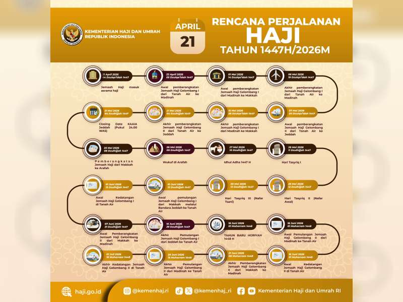 Calon Jemaah Haji Harap Bersiap, Ini Jadwal Lengkap Rencana Perjalanan Ibadah Haji 2026