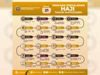 Calon Jemaah Haji Harap Bersiap, Ini Jadwal Lengkap Rencana Perjalanan Ibadah Haji 2026