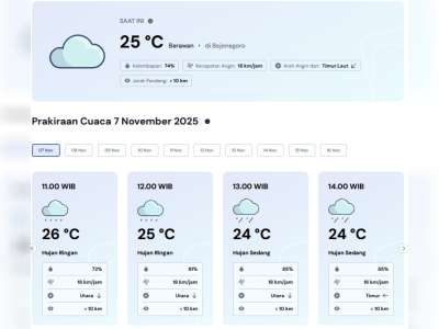 Prakiraan Cuaca Kabupaten Bojonegoro, Jumat, 07 November 2025