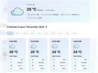 Prakiraan Cuaca Kabupaten Bojonegoro, Jumat, 07 November 2025