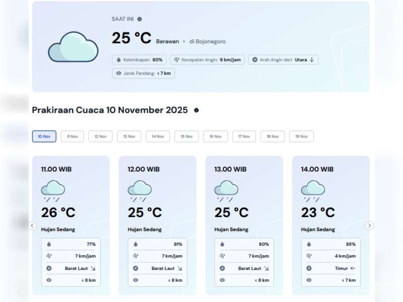 Prakiraan Cuaca Kabupaten Bojonegoro, Senin, 10 November 2025