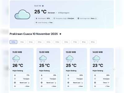 Prakiraan Cuaca Kabupaten Bojonegoro, Senin, 10 November 2025