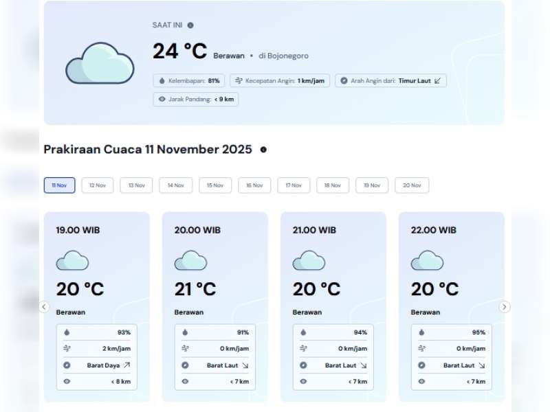 Prakiraan Cuaca Kabupaten Bojonegoro, Selasa, 11 November 2025