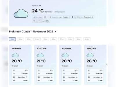 Prakiraan Cuaca Kabupaten Bojonegoro, Selasa, 11 November 2025