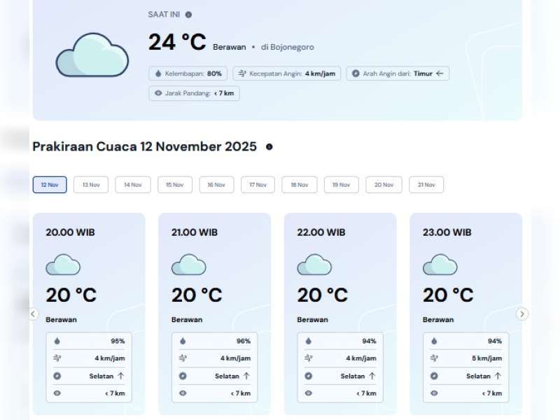 Prakiraan Cuaca Kabupaten Bojonegoro, Rabu, 12 November 2025