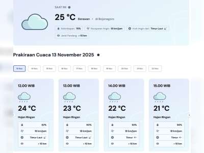 Prakiraan Cuaca Kabupaten Bojonegoro, Kamis, 13 November 2025