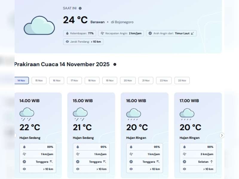 Prakiraan Cuaca Kabupaten Bojonegoro, Jumat, 14 November 2025