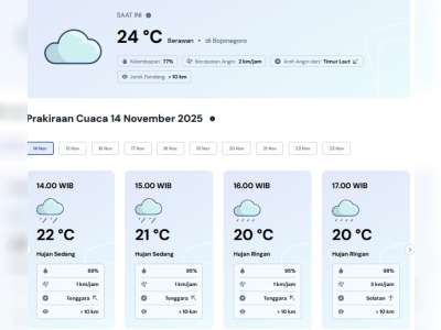 Prakiraan Cuaca Kabupaten Bojonegoro, Jumat, 14 November 2025